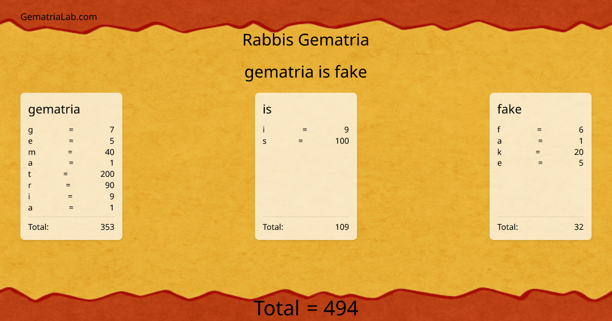 gematria is fake in rabbis Gematria